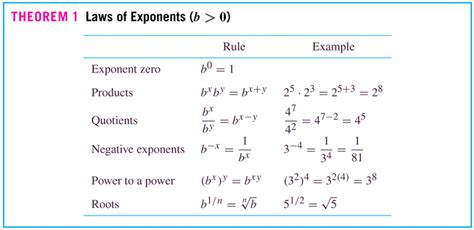 Logarithmic Functions