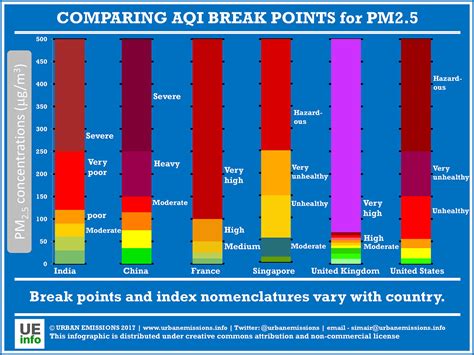 What Does the Air Quality Index Really Show Us?