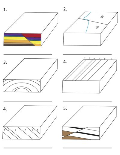 [DIAGRAM] Geologic Structures Maps And Block Diagrams Answers - MYDIAGRAM.ONLINE