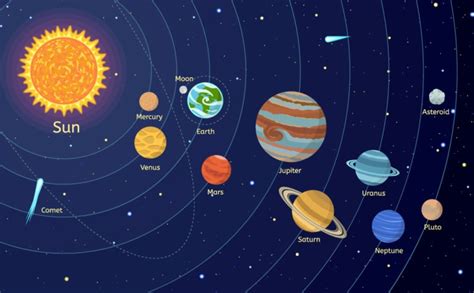 Solar System Distances in Simple Terms (+ Interesting Facts)