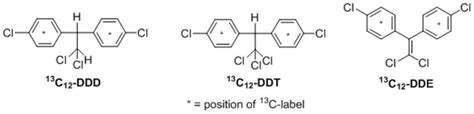 Synthesis method of C13-labelled DDT (Dichlorodiphenyl Trichloroethane ...