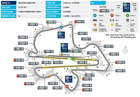 Sepang Circuit | Racing circuit, Circuit, Racing