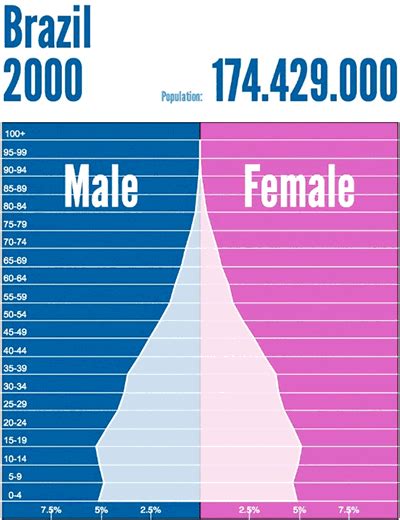 15 GIFs That Show How The World's Population Will Look Totally ...