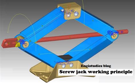 Screw Jack: Working Principle and Types - Engistudies