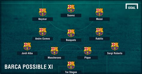 Messi & Suarez return: How Barcelona could line up against Celtic ...