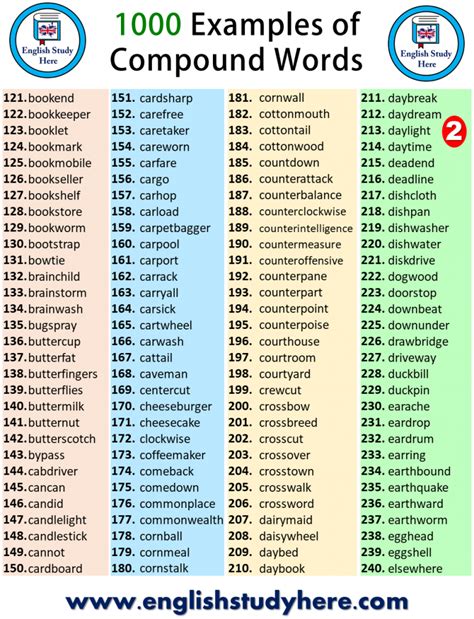 Examples Of Closed Compound Words List - Foto Kolekcija