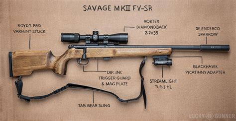 The Backyard Sniper - A True Practical Rifle - Lucky Gunner Lounge