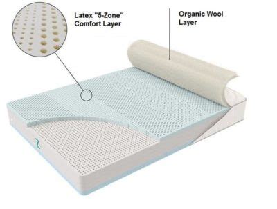 Best Flippable 2-Sided Mattress 2024: Top Picks, Reviews & Guide