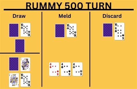 Rummy 500 Card Game Rules - How to play Rummy 500