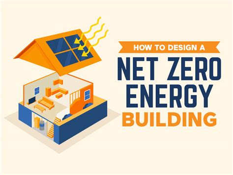 Net Zero Energy Buildings..Let’s produce our energy – IEREK