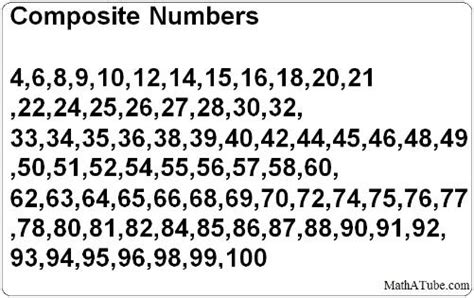 prime/composite numbers - mastery math