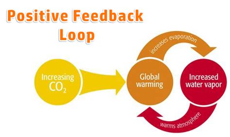 Ways to Conserve Electricity & Why We Should Save Energy...