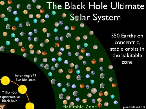 The Black Hole Ultimate Solar System: a Supermassive Black Hole, 9 Stars and 550 Planets ...