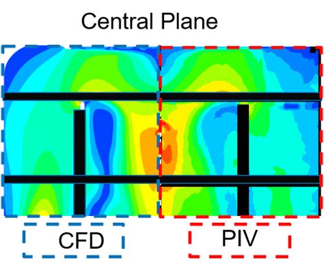 Spallation Neutron Source - Particle Image Velocimetry | ORNL