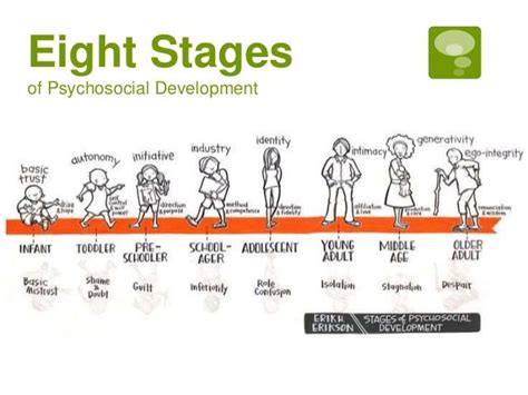 erik-eriksons-eight-stages-of-psychosocial-development | Stages of psychosocial development ...