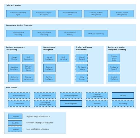 Business Capability Map | EdrawMax Templates