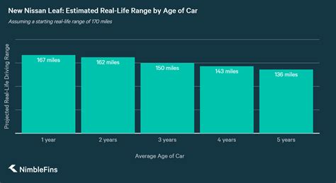 A Study on Real-Life Nissan Leaf Battery Deterioration | NimbleFins