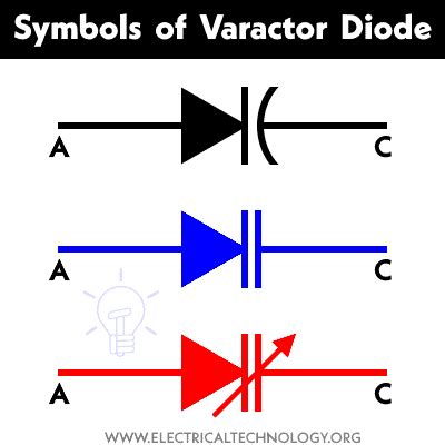 Varactor Diode Symbol