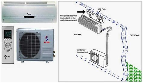 Split System Air Conditioner Electrical Wiring