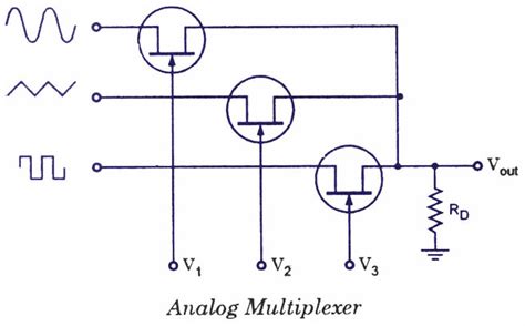 FET Applications-JFET Applications-Chopper,Cascode,Buffer Amplifiers, Multiplexer