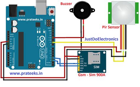 Gsm Interfacing With Arduino Circuit Diagram