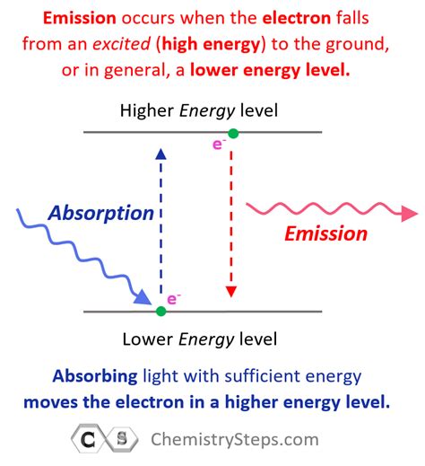 Photoelectric Effect - Chemistry Steps