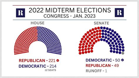 2022 Midterm Election Results: National and Local Races | News ...