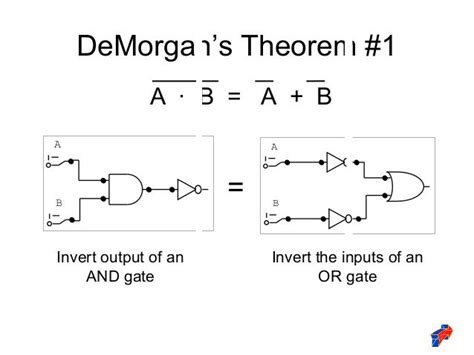 De Morgan Theorem B[1]