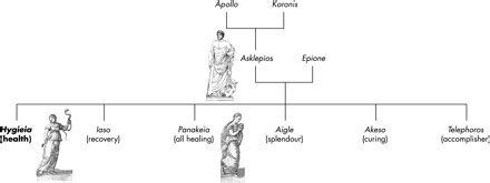 The family tree | Journal of Epidemiology & Community Health