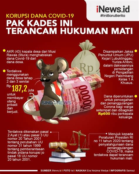 Infografis Korupsi Dana Covid-19, Kades Ini Terancam Hukuman Mati