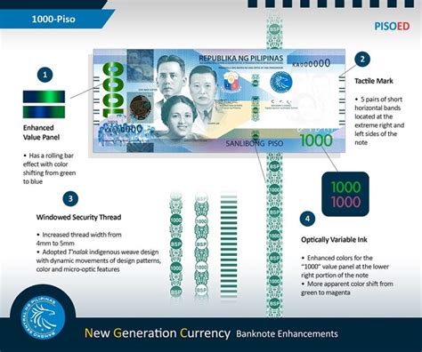 BSP Releases Design for Enhanced Bank Notes