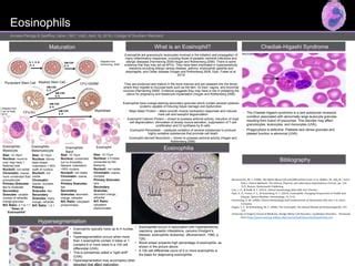 Hematology eosinophil presentation | PPT | Free Download