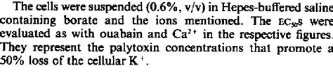 PROMOTION OF THE PALYTOXIN EFFECTS ON HUMAN ERYTHROCYTES BY Cap`,Cap ...