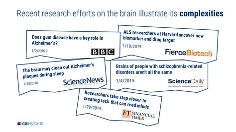 How Technology Is Reimagining Brain Research | CB Insights