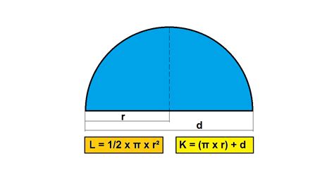 Rumus Luas Dan Keliling Setengah Lingkaran - Cilacap Klik
