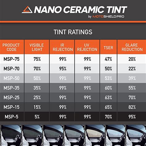 MERCEDES B CLASS 11-12 70% FRONT PRE CUT CAR WINDOW TINT KIT / AUTO FILM ￡6.29 thenationalherald.com