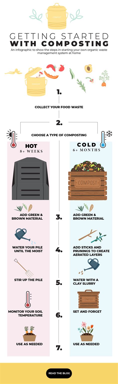 Infographic and a step-by-step guide for hot and cold composting — Zero Waste Creative