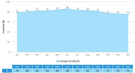 Shantou Weather: Climate with Weather Forecast, Best Visit Time