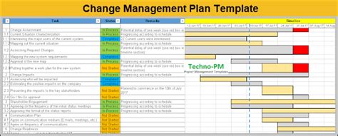 A Comprehensive Guide to Modern Change Management Processes | Change management, Project ...