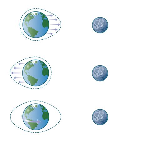 What Causes Tides | Low And High Tides Facts | DK Find Out