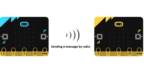 Radio communication with Micro:bit