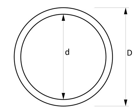 Cross-sectional Area formulas for different shapes and sections - Structural Basics