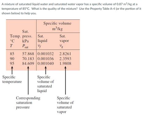 Solved A mixture of saturated liquid water and saturated | Chegg.com