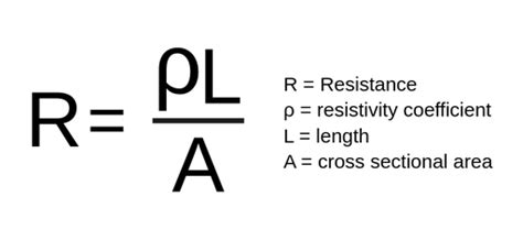 Resistance - Labster