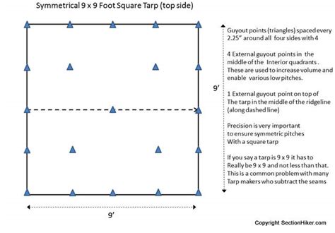 Best Dimensions for a 1 Person Backpacking Tarp - SectionHiker.com