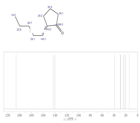 Cyclopentanone,2-pentylidene- 16424-35-4 wiki