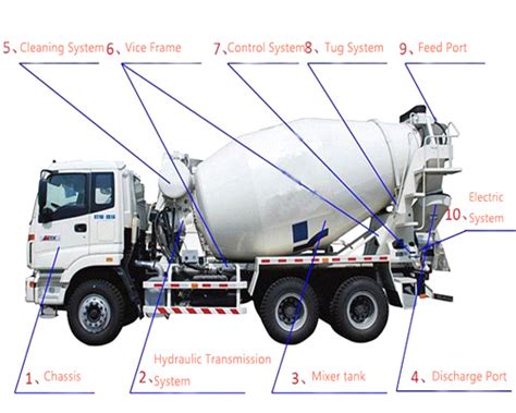 Concrete Transit Mixer-Aimix Concrete Carrying Equipment for Sale