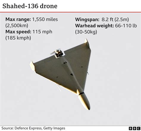 How are 'kamikaze' drones being used by Russia and Ukraine? - BBC News