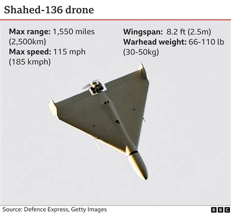 Comment les drones « kamikazes » sont-ils utilisés par la Russie et l’Ukraine ? – Afrique ...