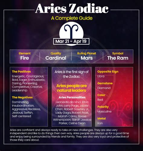 Aries - Characteristics and General Features of Aries